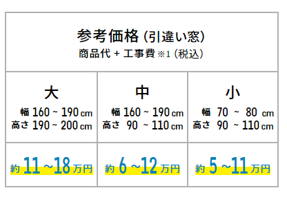 YKKAPプラマードUの参考価格
