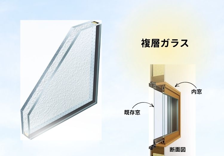 内窓、複層ガラス