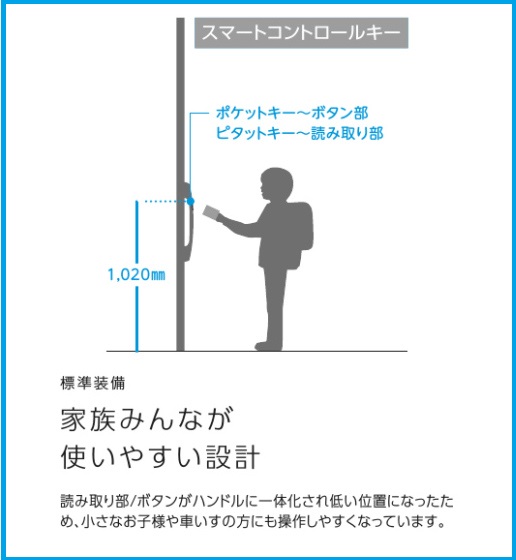 子供でも届きやすい位置にスマートキーを設置