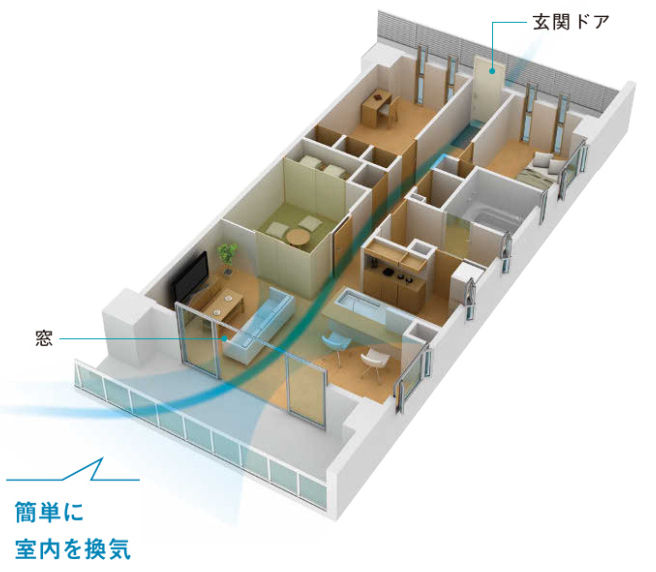 マンションの玄関ドアの通風機能