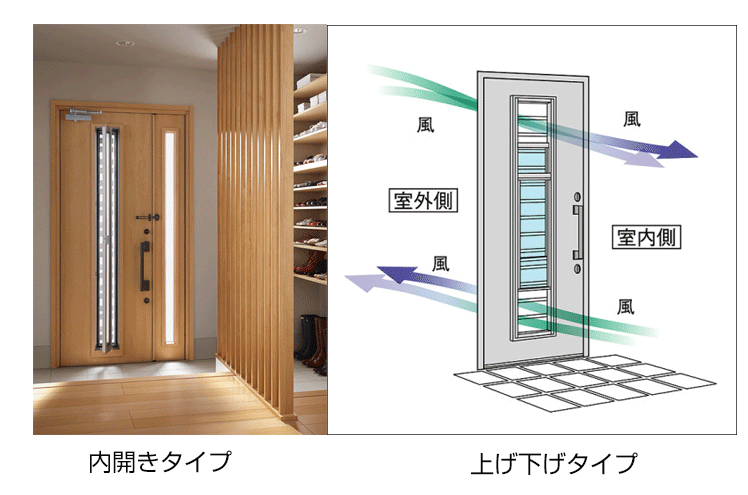 通風ドア　内開きと上げ下げタイプ