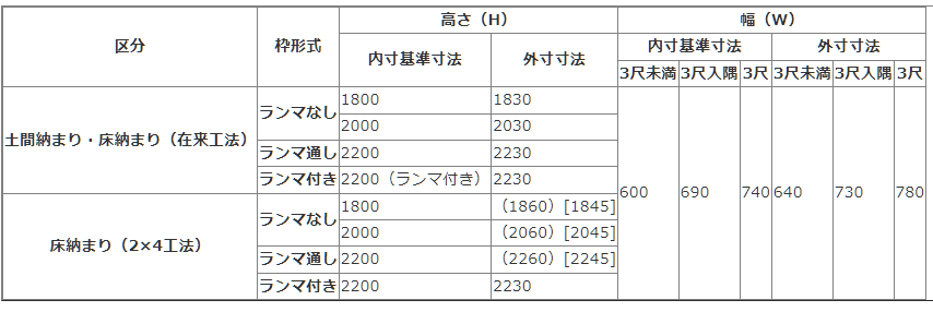 勝手口ドアの標準規格寸法