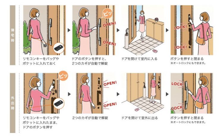 玄関ドアリフォーム　キーシステム　
