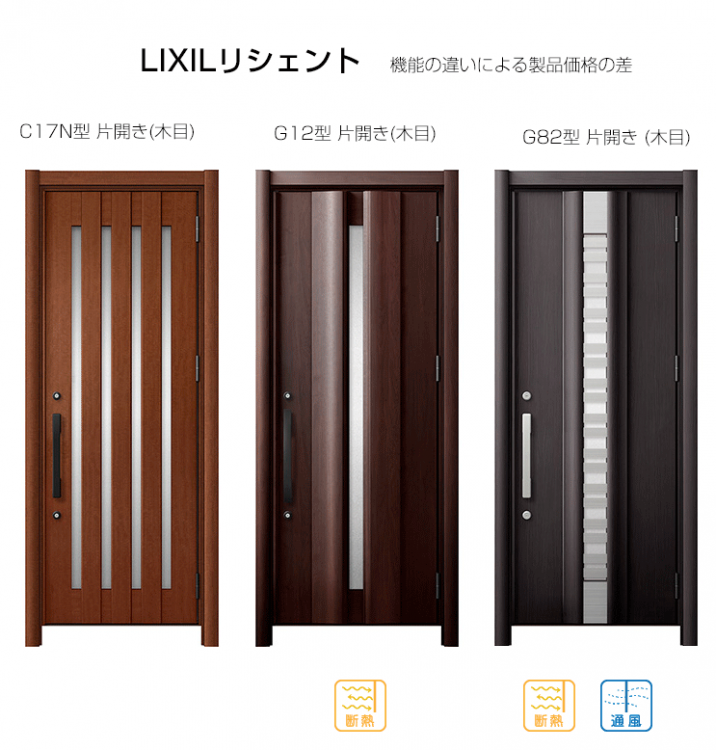 リクシル玄関ドア　機能別価格