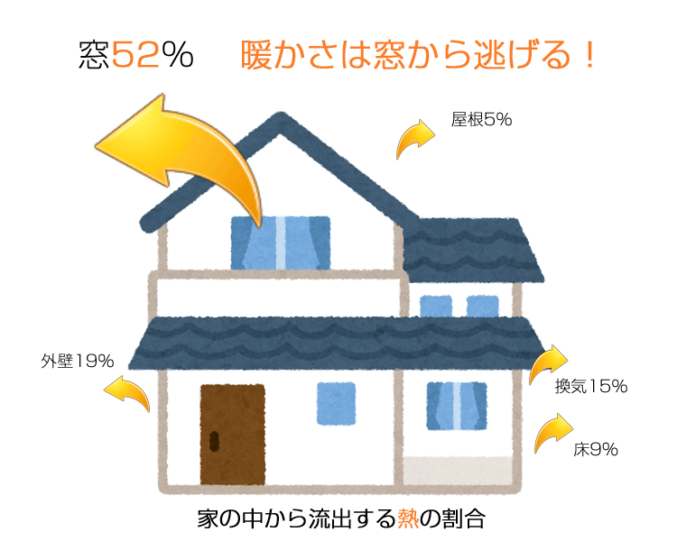 住宅の断熱性と窓の関係
