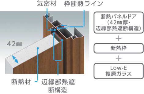 寒冷地や冷え込みの強い玄関におすすめ D2仕様の玄関ドア