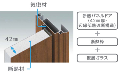 比較的温暖な地域におすすめ D4仕様の玄関ドア