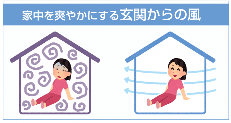 採風ドア