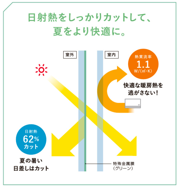 遮熱高断熱複層ガラス