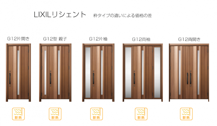 リクシル玄関ドア枠タイプ別価格