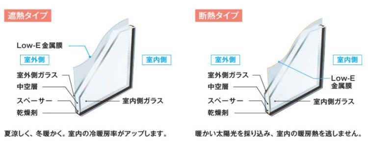 YKKAPドアリモ勝手口ドアのLow-E複層ガラスの種類