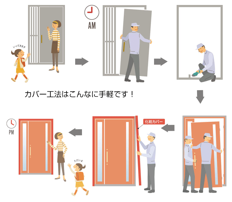 玄関ドアのカバー工法だからできること