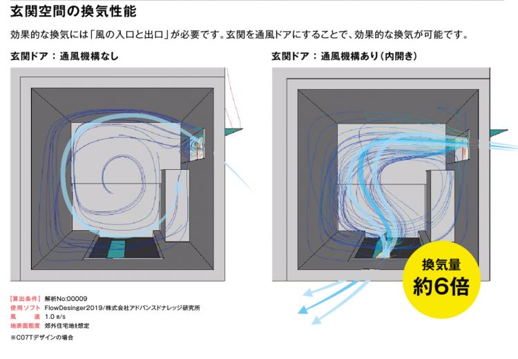 玄関の換気