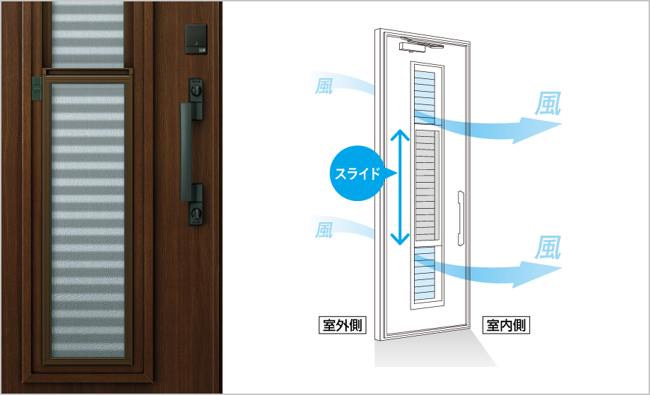 断熱ドアの通風タイプ　上げ下げ式はYKKドアリモと三協アルミノバリスにしかありません