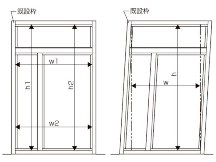 ドアサイズの測り方