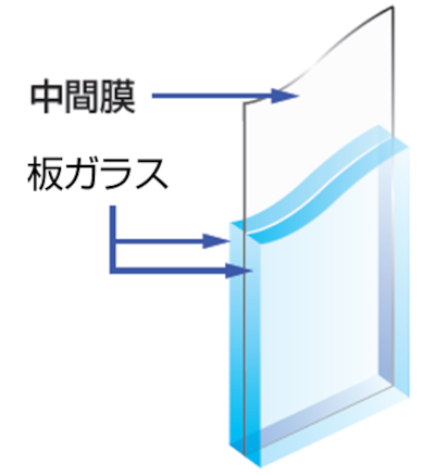 防犯合わせガラスとは