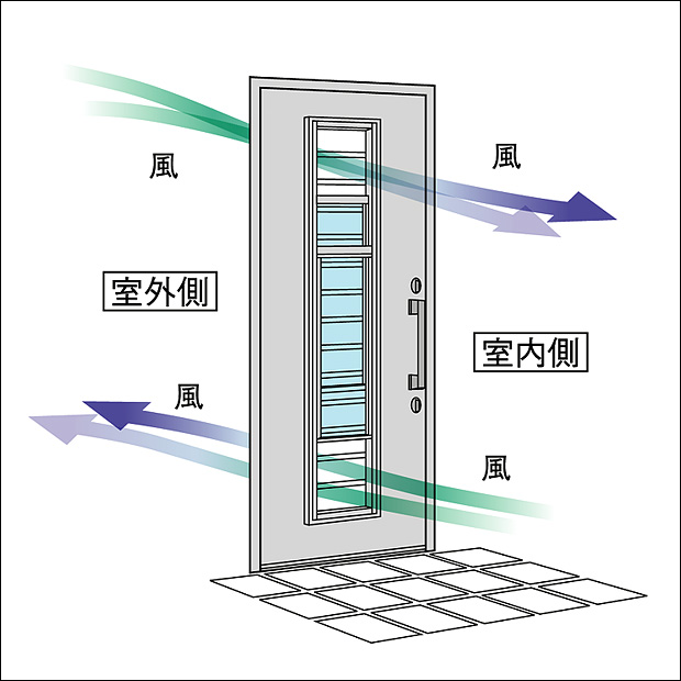 約８０％の人が「玄関はその家の第一印象を決める」と回答（LIXIL調査より）