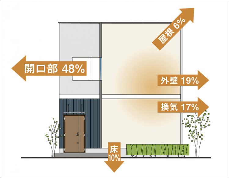 断熱仕様の玄関ドアで玄関を快適にする