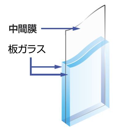 防犯合わせガラスの構造