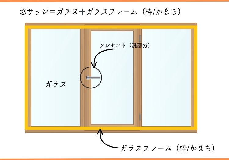 豆知識！（サッシとは？窓枠との違い） 