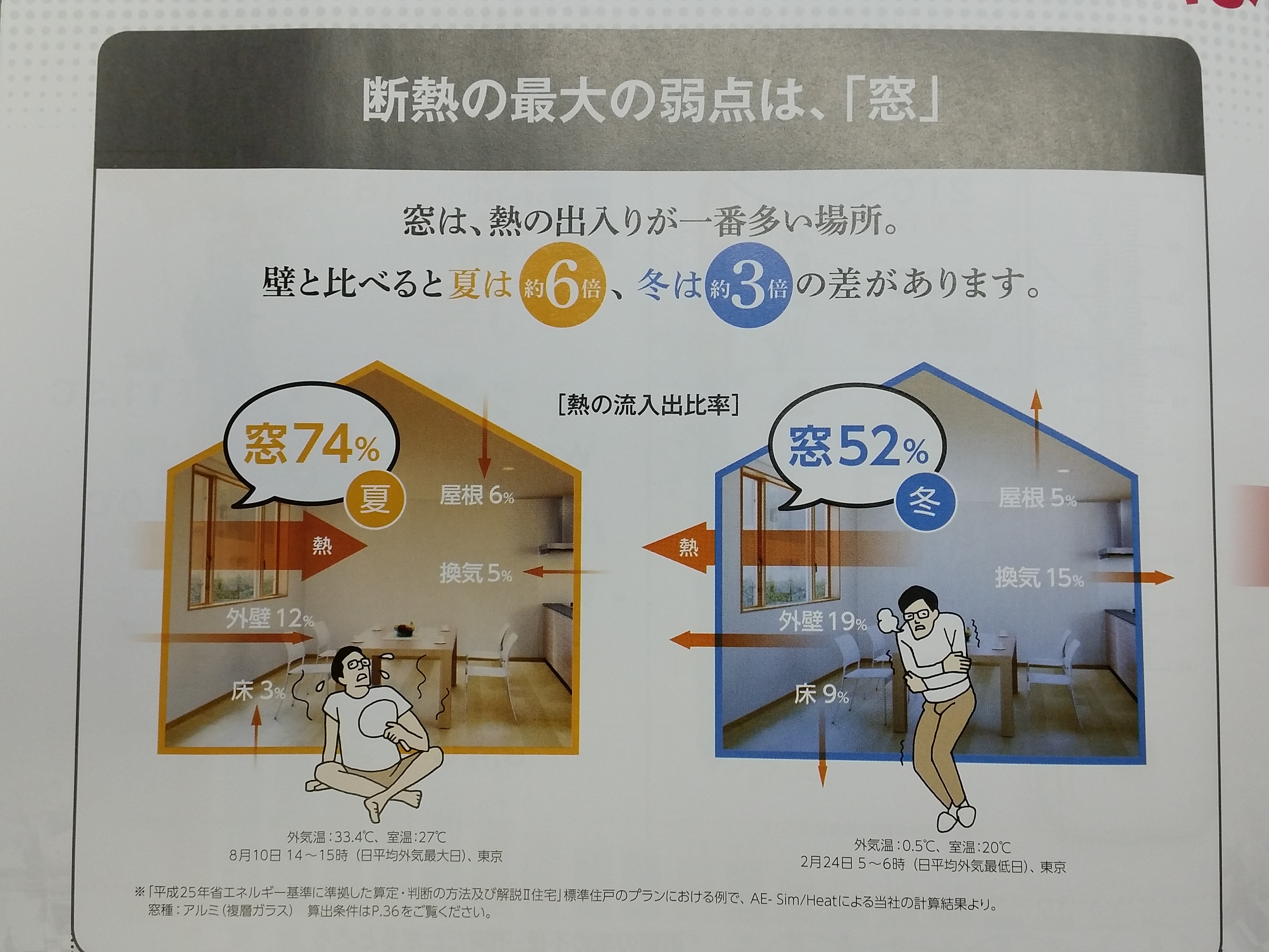 墨田区の皆様に、建具のプロがご紹介！玄関ドアLIXILリシェントⅡの工事事例