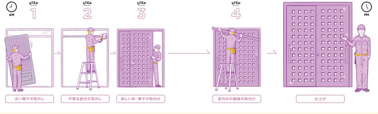 引戸のカバー工法の手順を5段階で解説