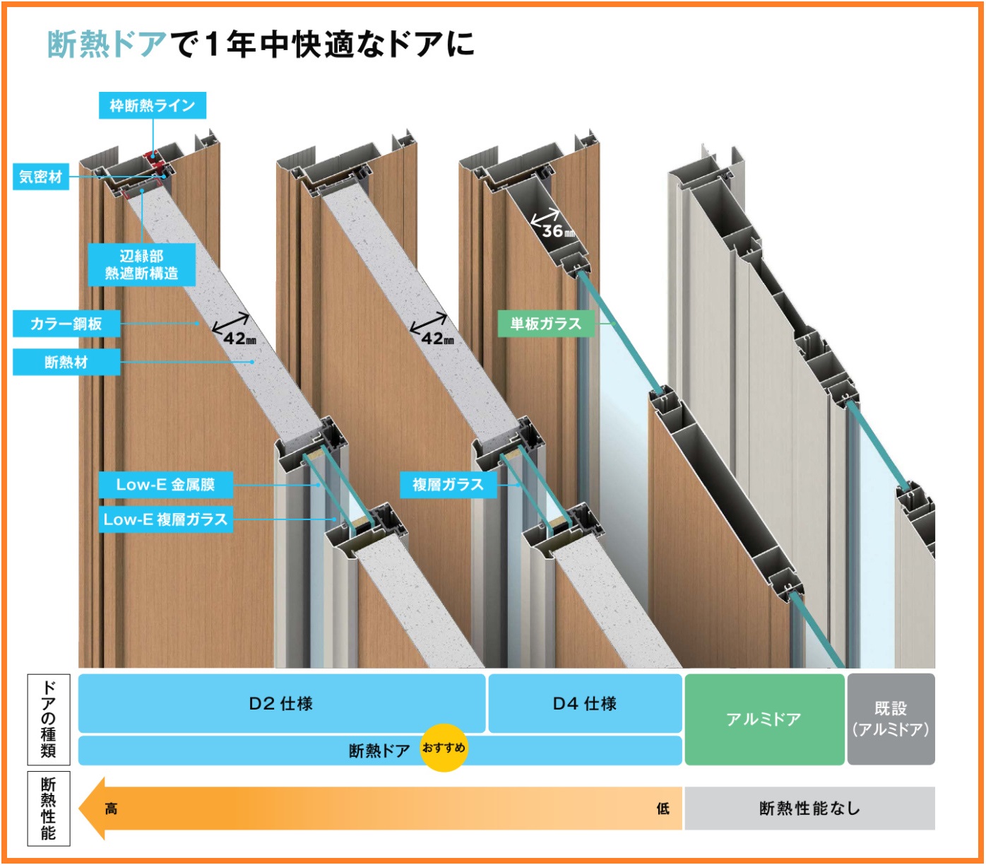 積水ハウスの玄関ドアをカバー工法で交換！外額縁155でしっかりカバー【YKKAPドアリモN05T】玄関ドアのリフォームなら玄関ドアマイスター