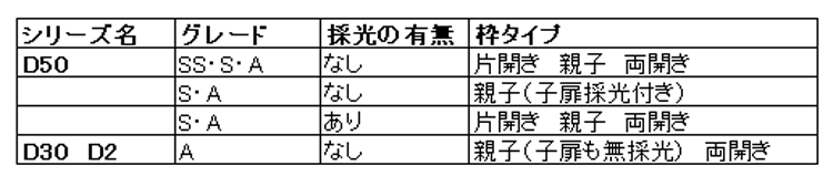 グレード別申請対象のYKKAPドアリモ玄関ドア製品名