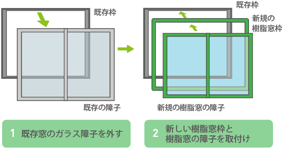 浴室・お風呂の窓リフォーム・交換：カバー工法とは