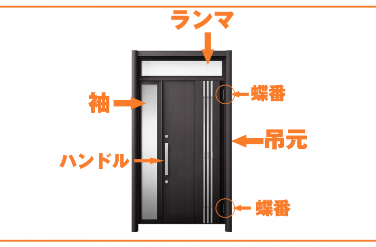 玄関ドアの袖やランマの位置