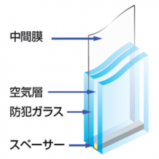 防犯合わせ複層ガラス
