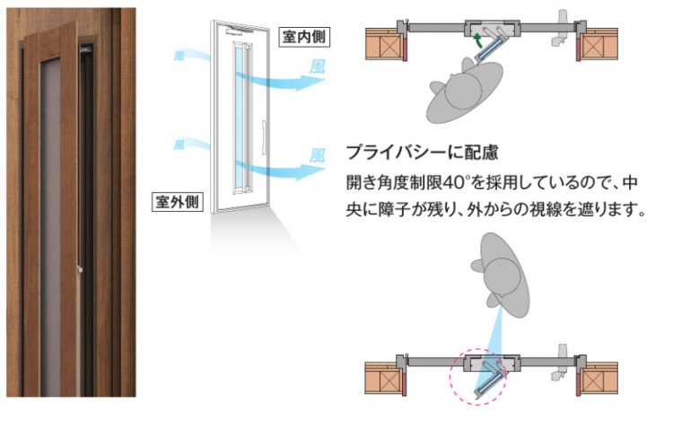 家中の換気を良くする玄関ドアの通風機構