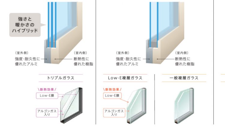 勝手口ドア　断熱仕様の種類