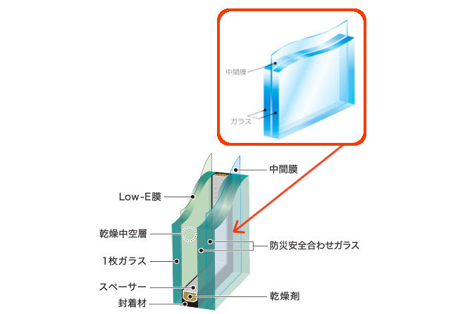 安全合わせガラスの構造
