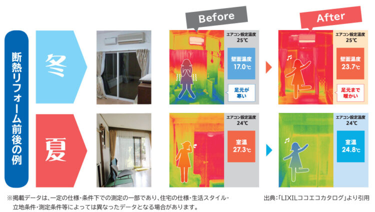 窓断熱による寒さ・暑さ対策