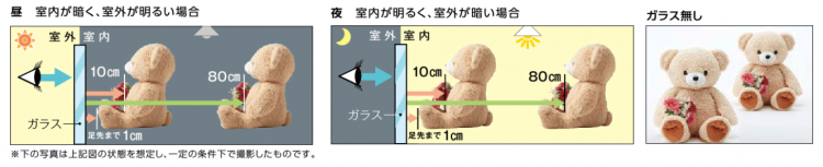 外から見えない窓にするガラスの種類　距離と昼夜の違い