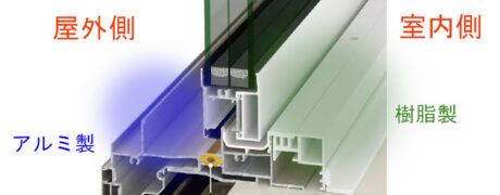アルミ樹脂複合サッシの構造