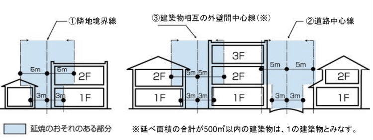 延焼のおそれのある部分