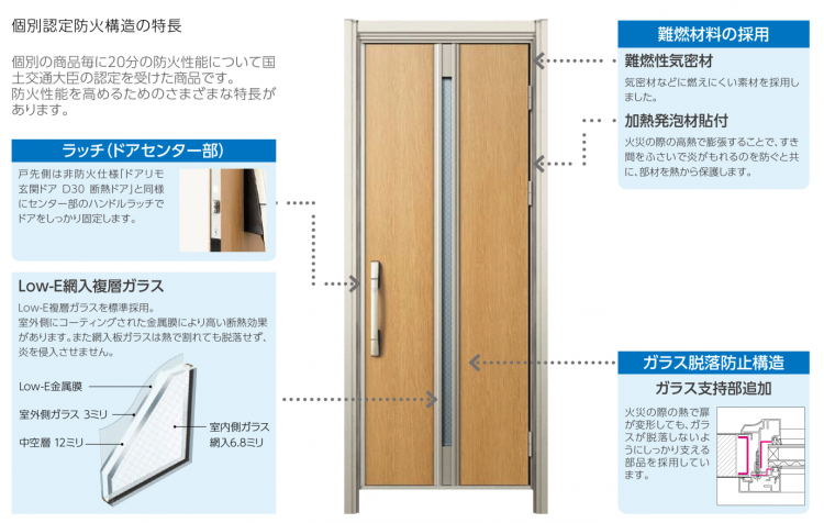 防火戸の構造