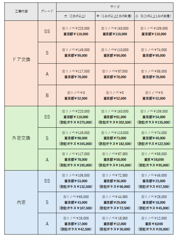 【速報】令和7年度東京都の補助金の内容が公開されました