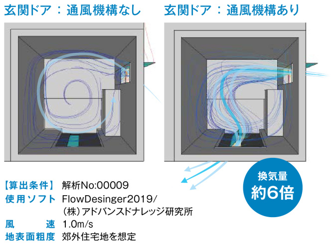 玄関ドアの通風機構が住宅全体の換気を良くする