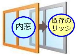 内窓の設置