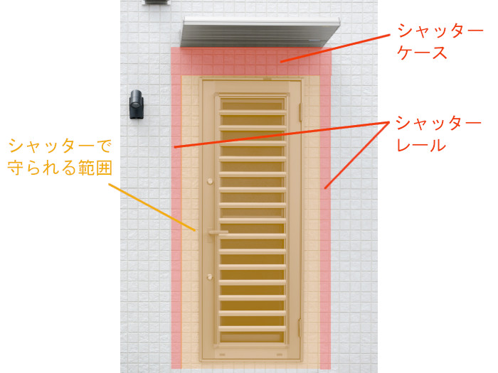 勝手口に防犯シャッターをつける