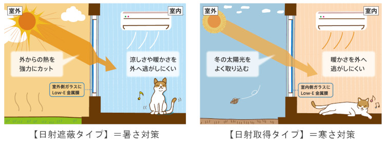 暑さ・寒さ対策に適したガラス選び