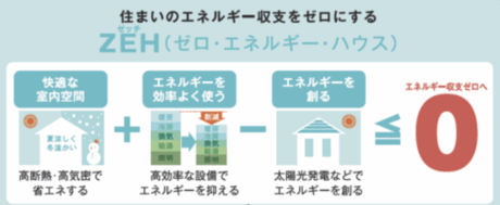 ZEHとは