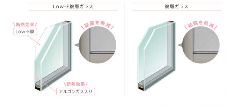 玄関引戸の断熱性を高める複層ガラスとLow-E複層ガラス