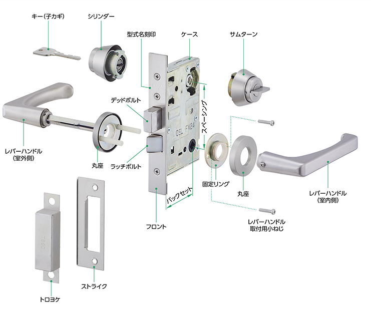 錠箱の内部にある各部の名称