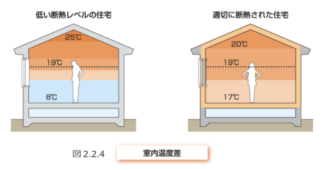 コールドドラフト現象