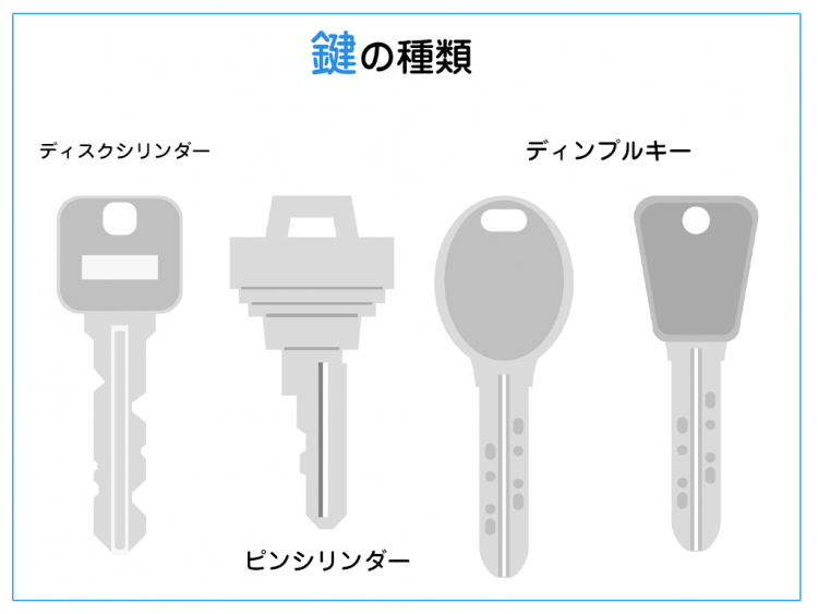 玄関ドアに取り付ける鍵の種類