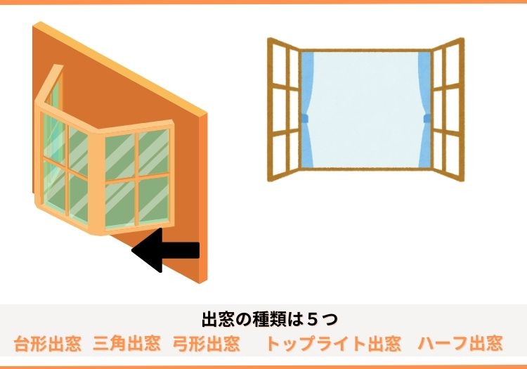 出窓とは、出窓の種類